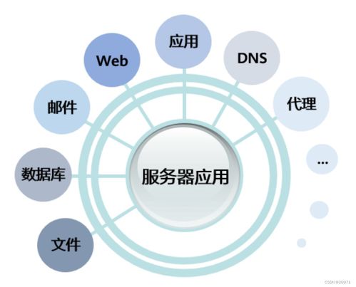云計(jì)算基礎(chǔ) 解鎖基礎(chǔ)軟件服務(wù)的核心價(jià)值